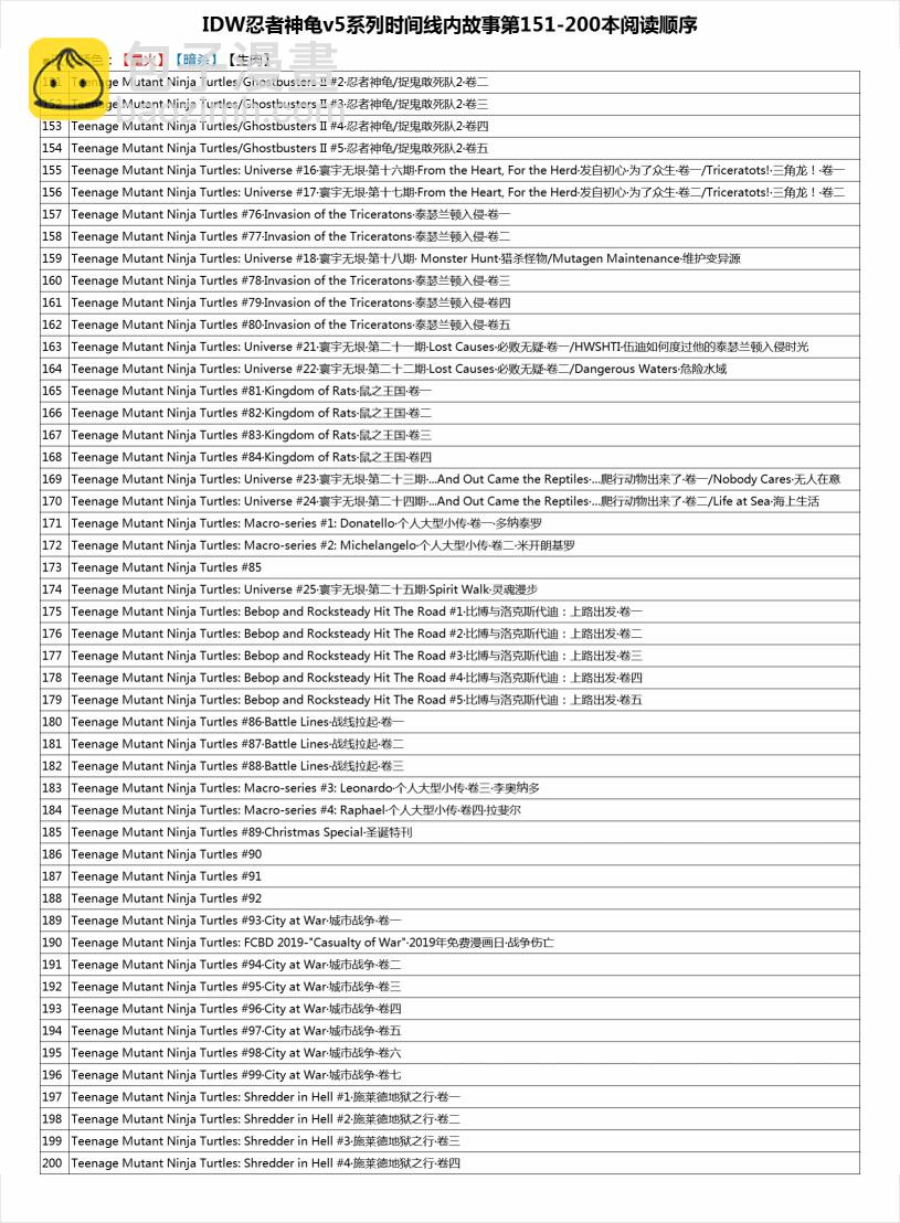 忍者神龜2011 - 反派小傳·克朗 - 6