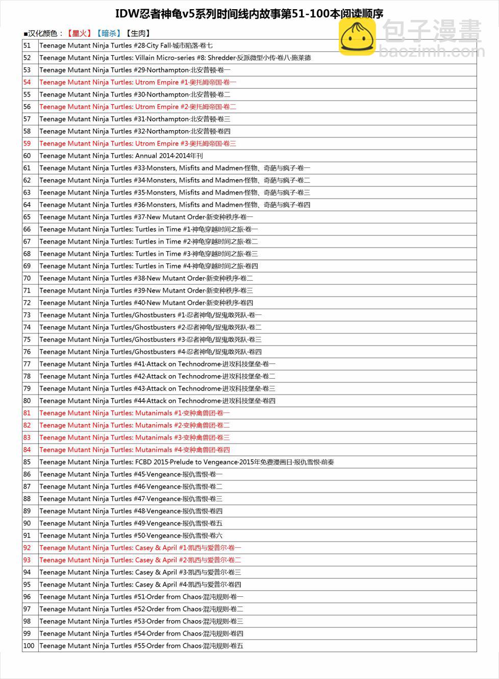 忍者神龜2011 - 21卷 - 6