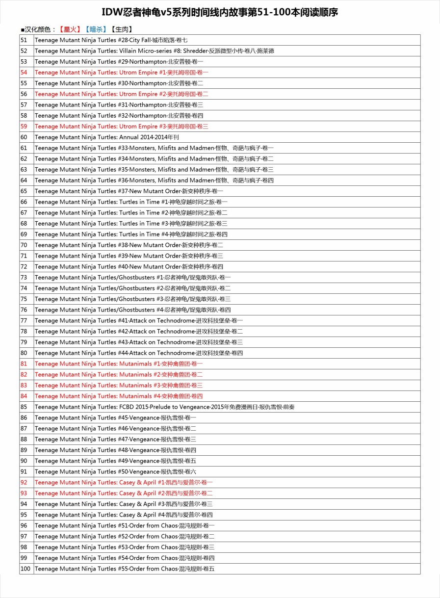 忍者神龜2011 - 24卷 - 5