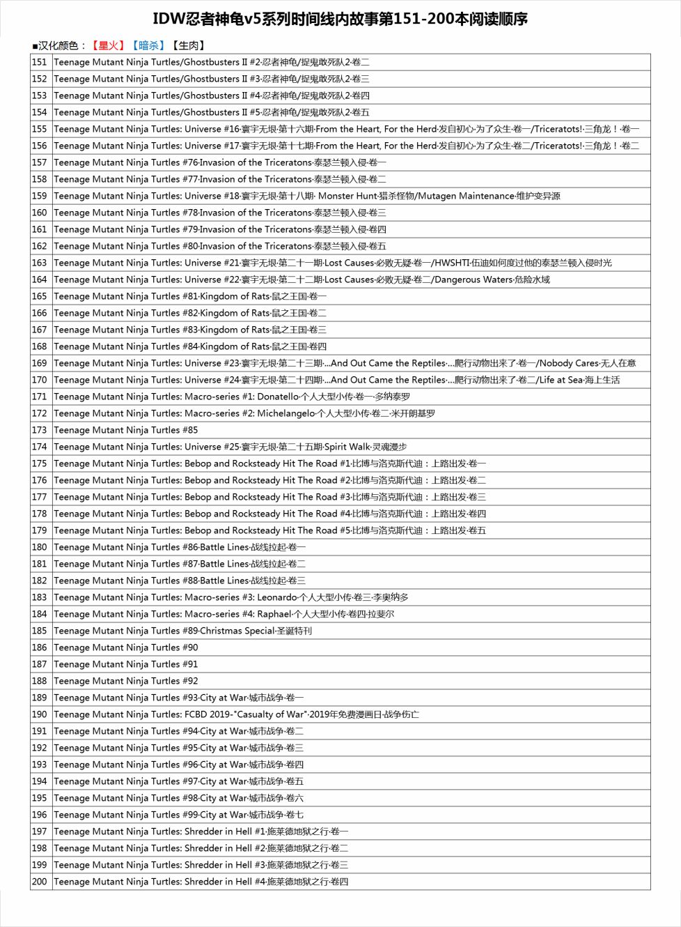 忍者神龟2011 - 反派小传·比博与洛克斯代迪 - 5