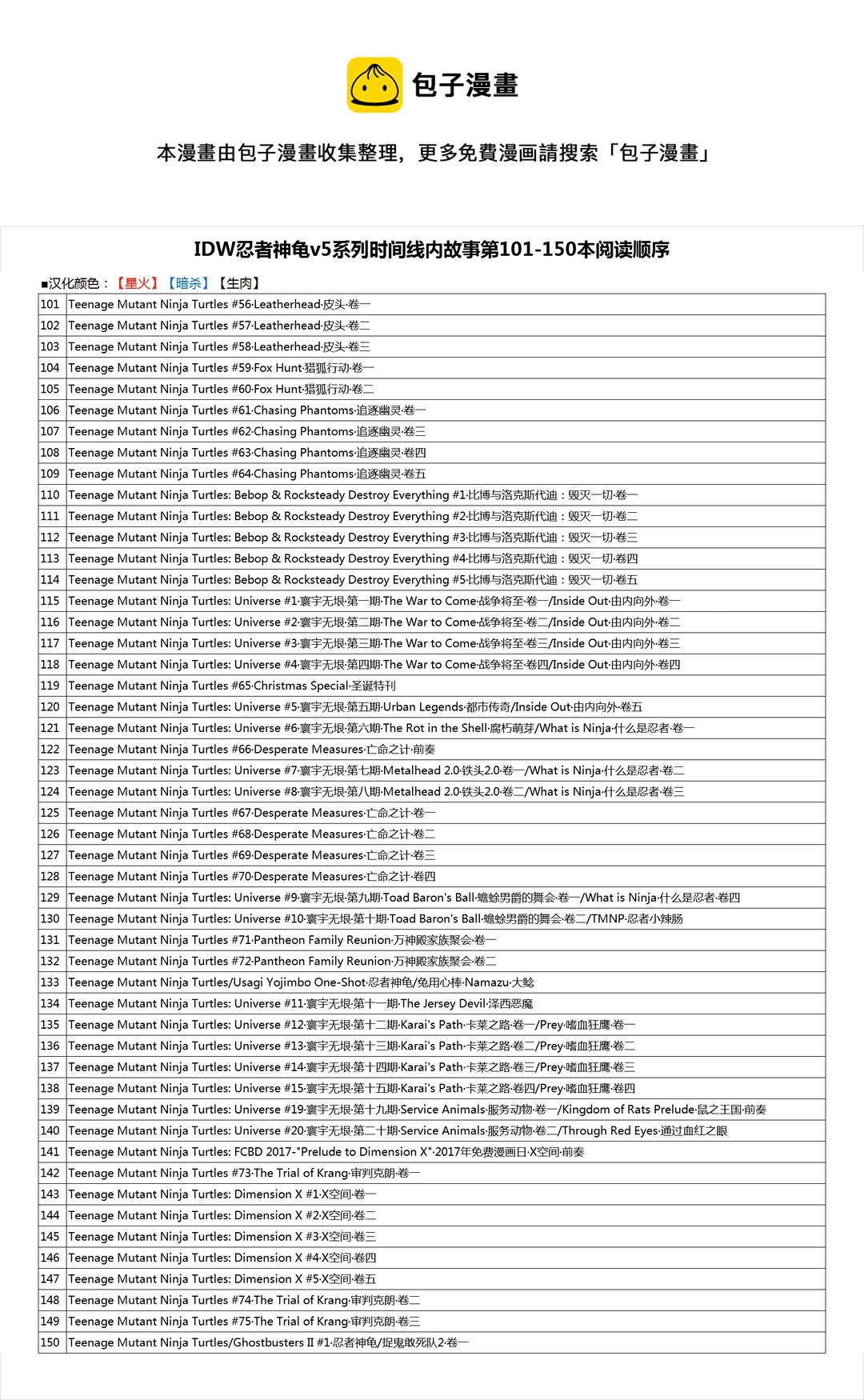 忍者神龜2011 - 第29卷 - 5