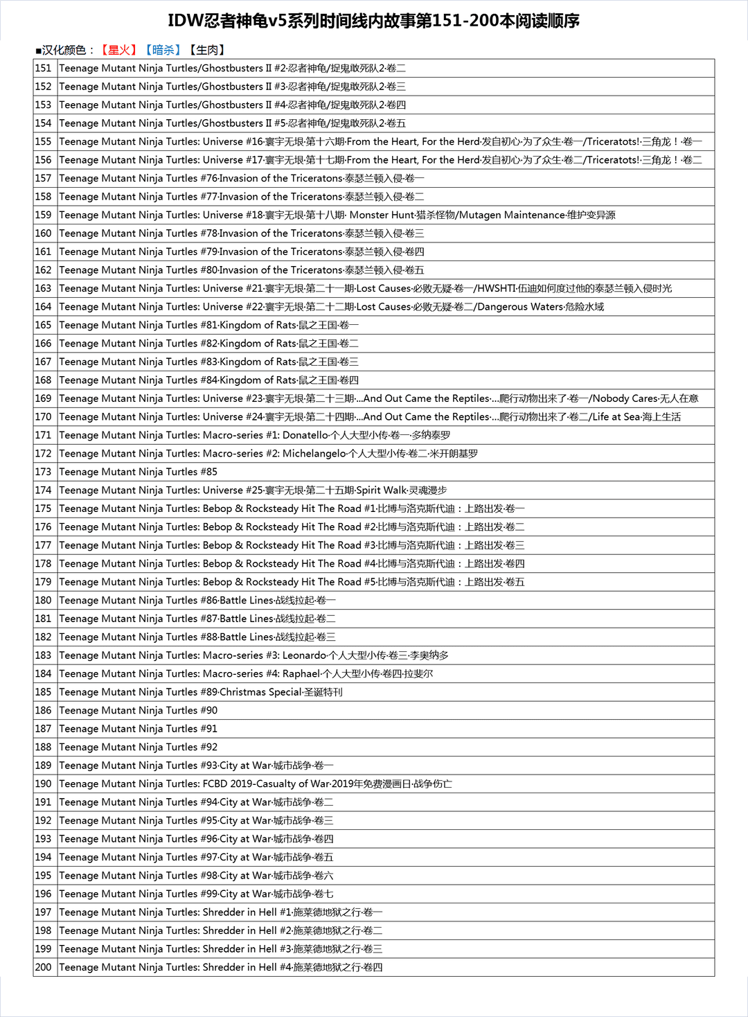 忍者神龜2011 - 神龜穿越時間之旅·卷二 - 4