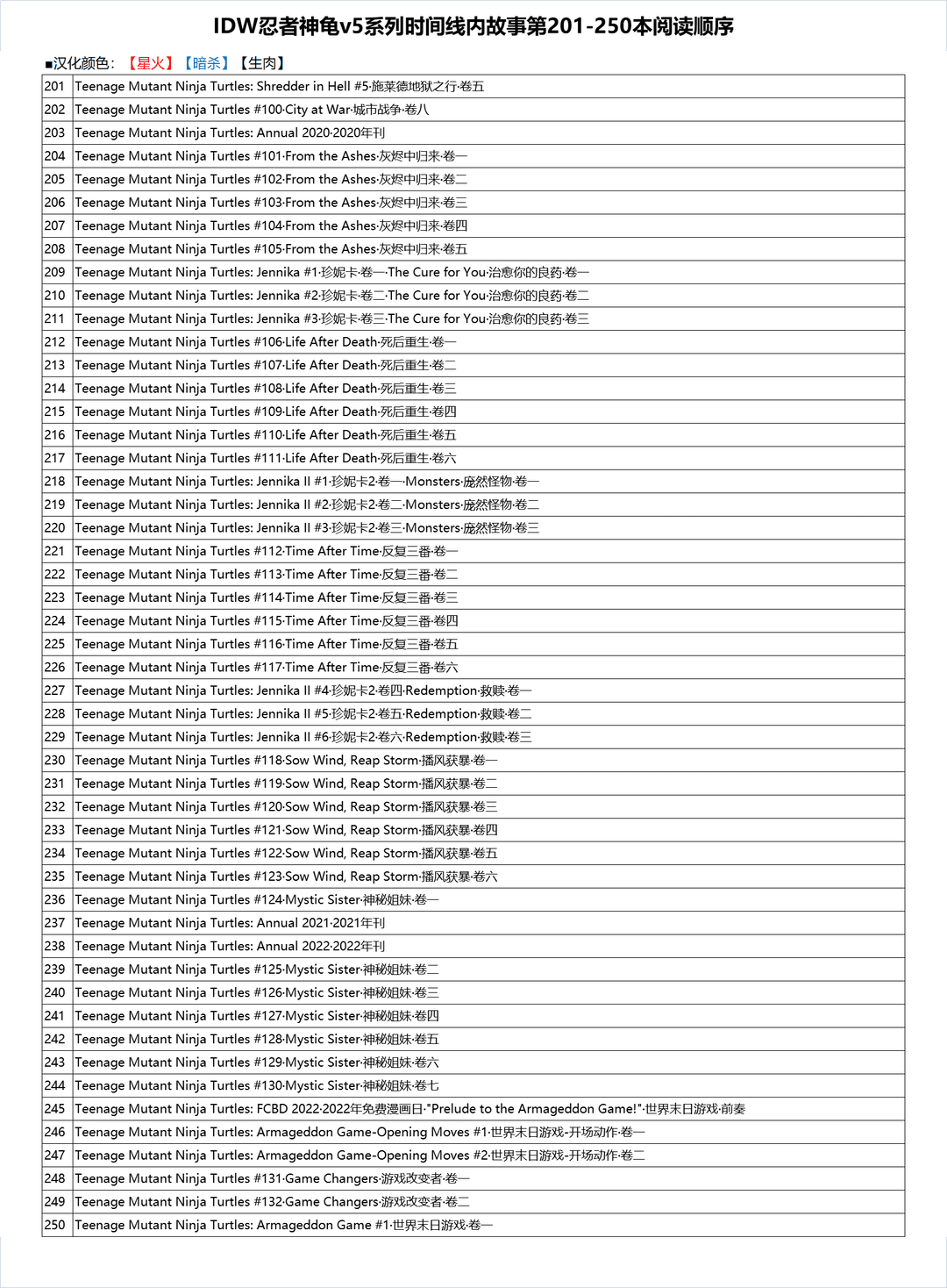 忍者神龜2011 - 神龜穿越時間之旅·卷二 - 5