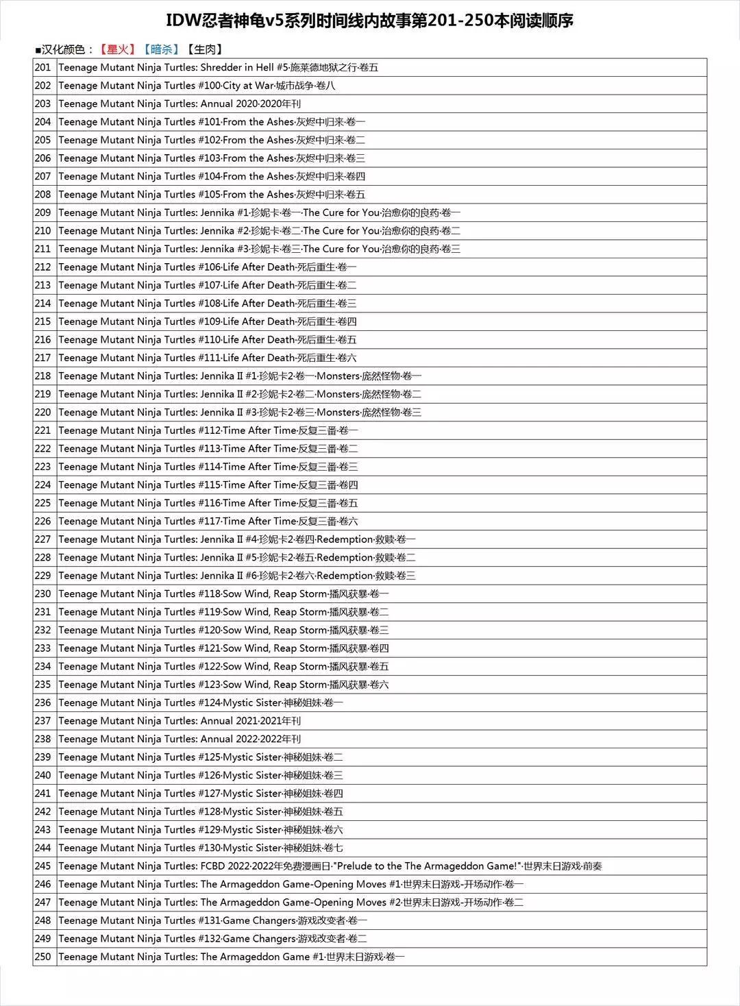 忍者神龜2011 - 捉鬼聯動1-3 - 2