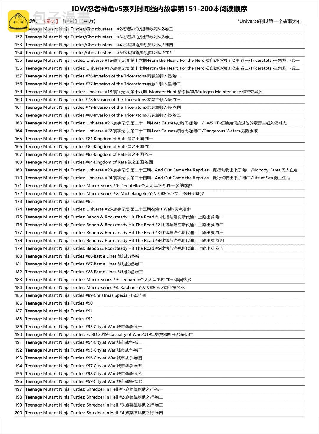 忍者神龜2011 - 第41卷 - 2