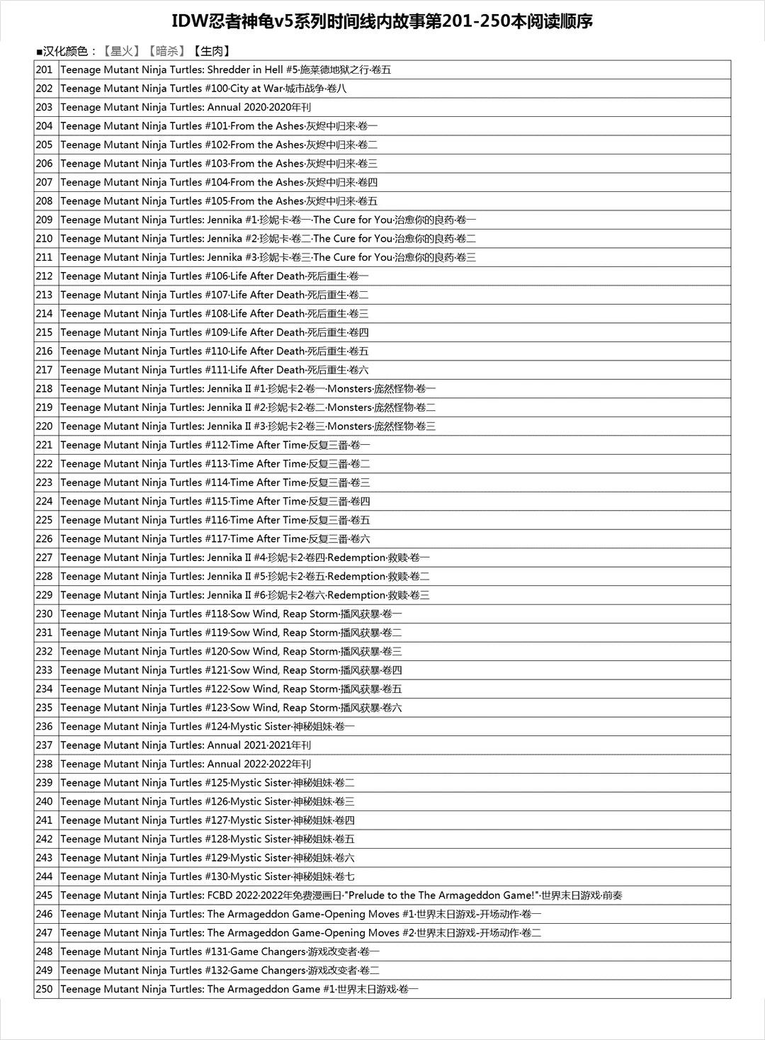 忍者神龟2011 - 第41卷 - 3