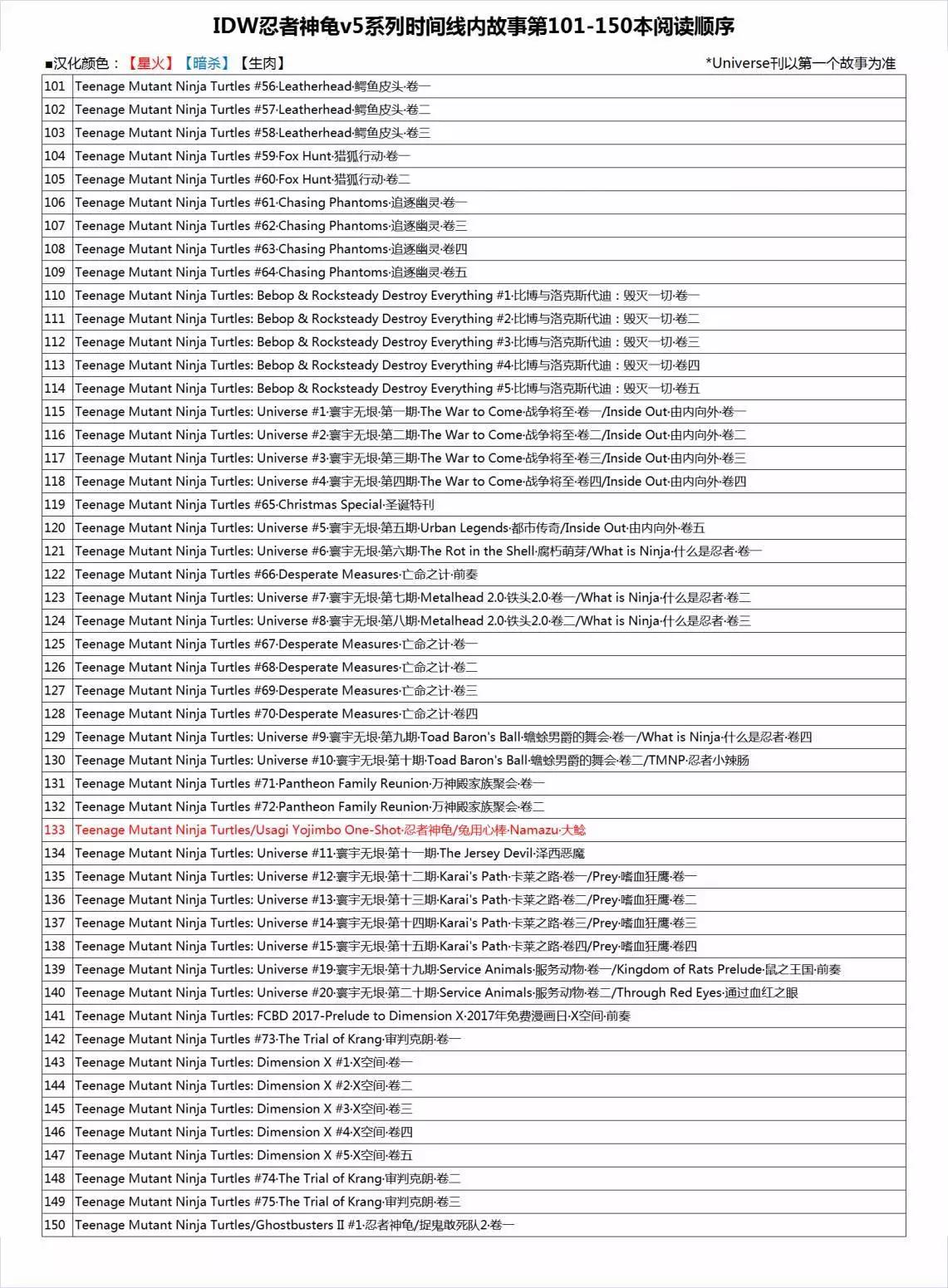 忍者神龜2011 - 第42卷 - 6