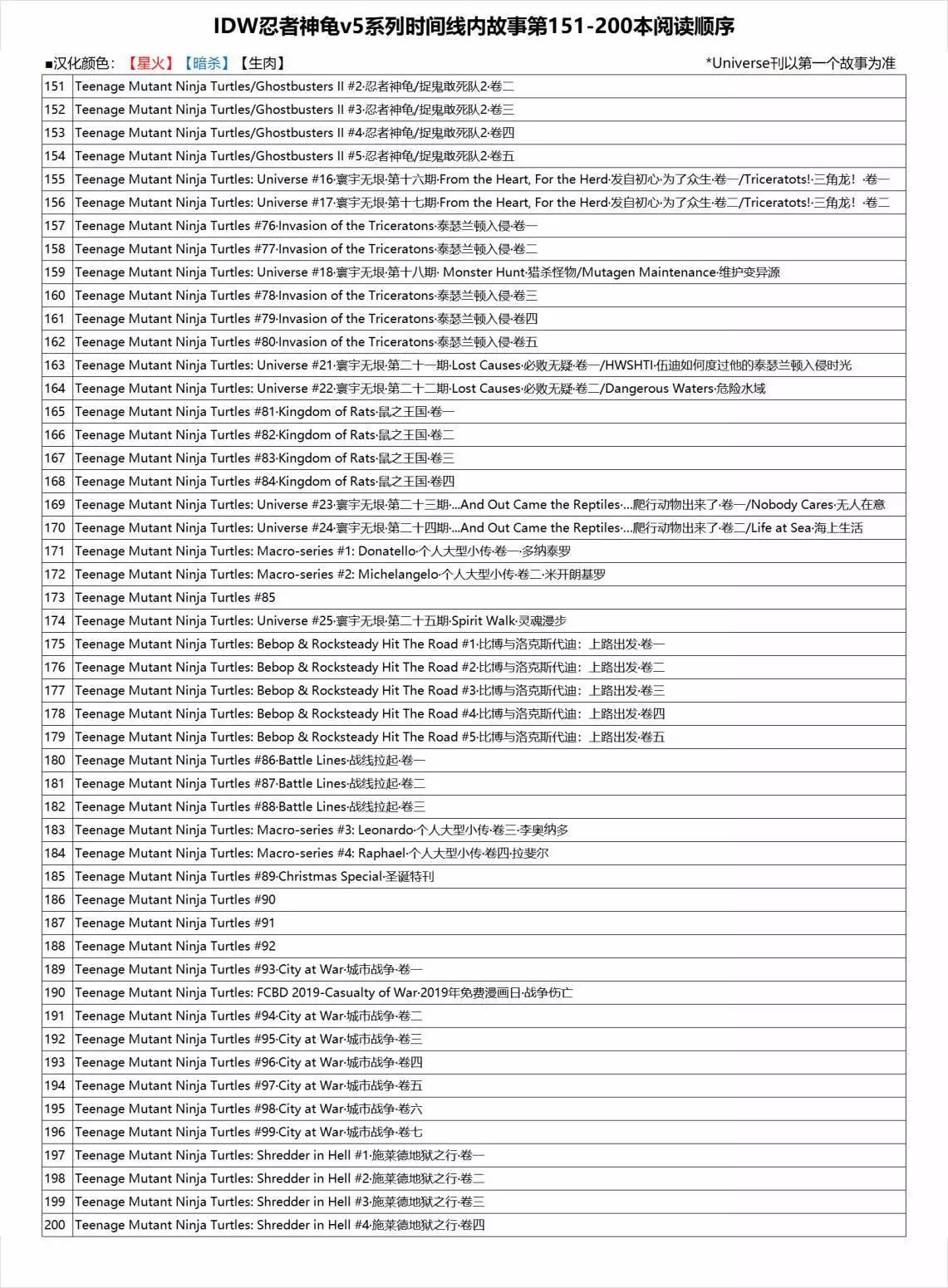 忍者神龜2011 - 第42卷 - 1