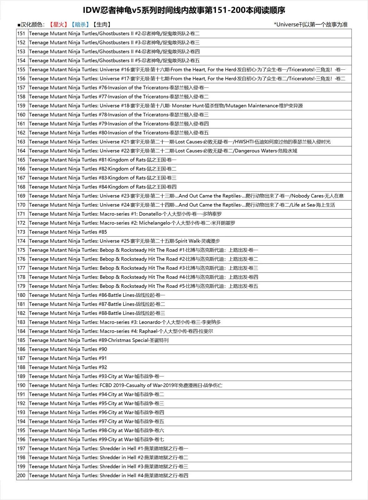 忍者神龜2011 - 第46卷 - 2