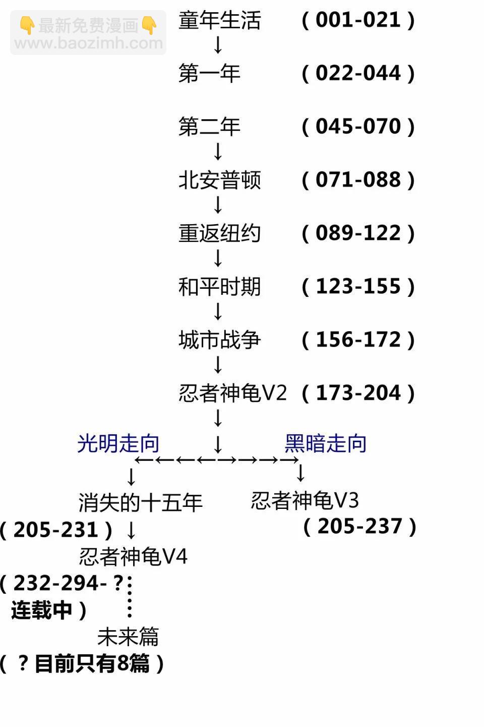 忍者神龟传奇v2 - 第36卷 - 3