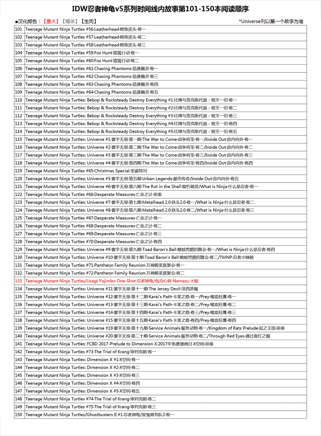 忍者神龜大戰街頭霸王 - 第01卷 - 3