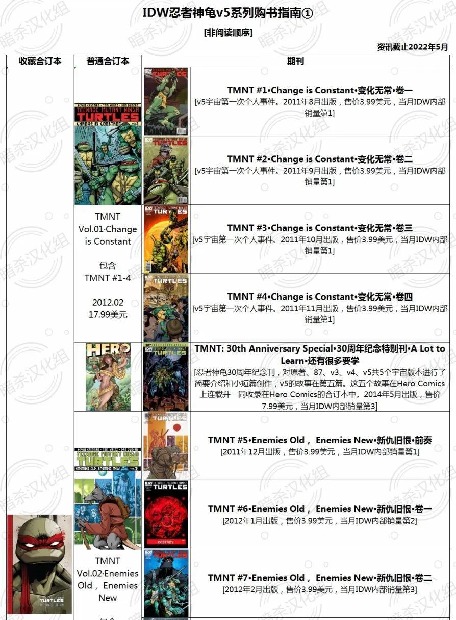 忍者神龜/捉鬼敢死隊v1 - 第01卷(1/2) - 4