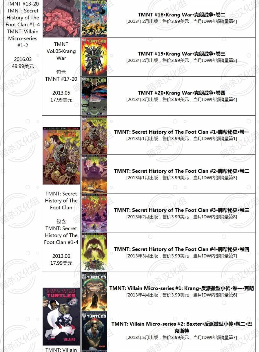 忍者神龜/捉鬼敢死隊v1 - 第01卷(1/2) - 7