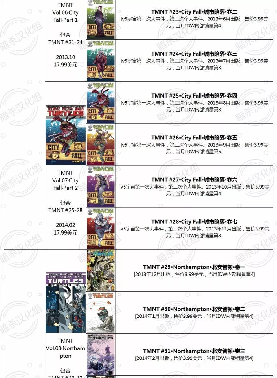 忍者神龜/捉鬼敢死隊v1 - 第01卷(1/2) - 1