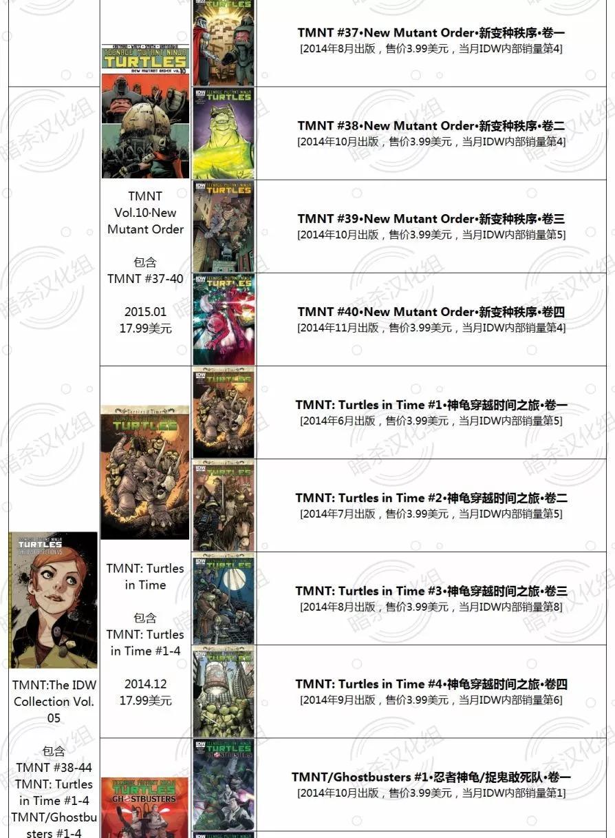 忍者神龜/捉鬼敢死隊v1 - 第01卷(1/2) - 3