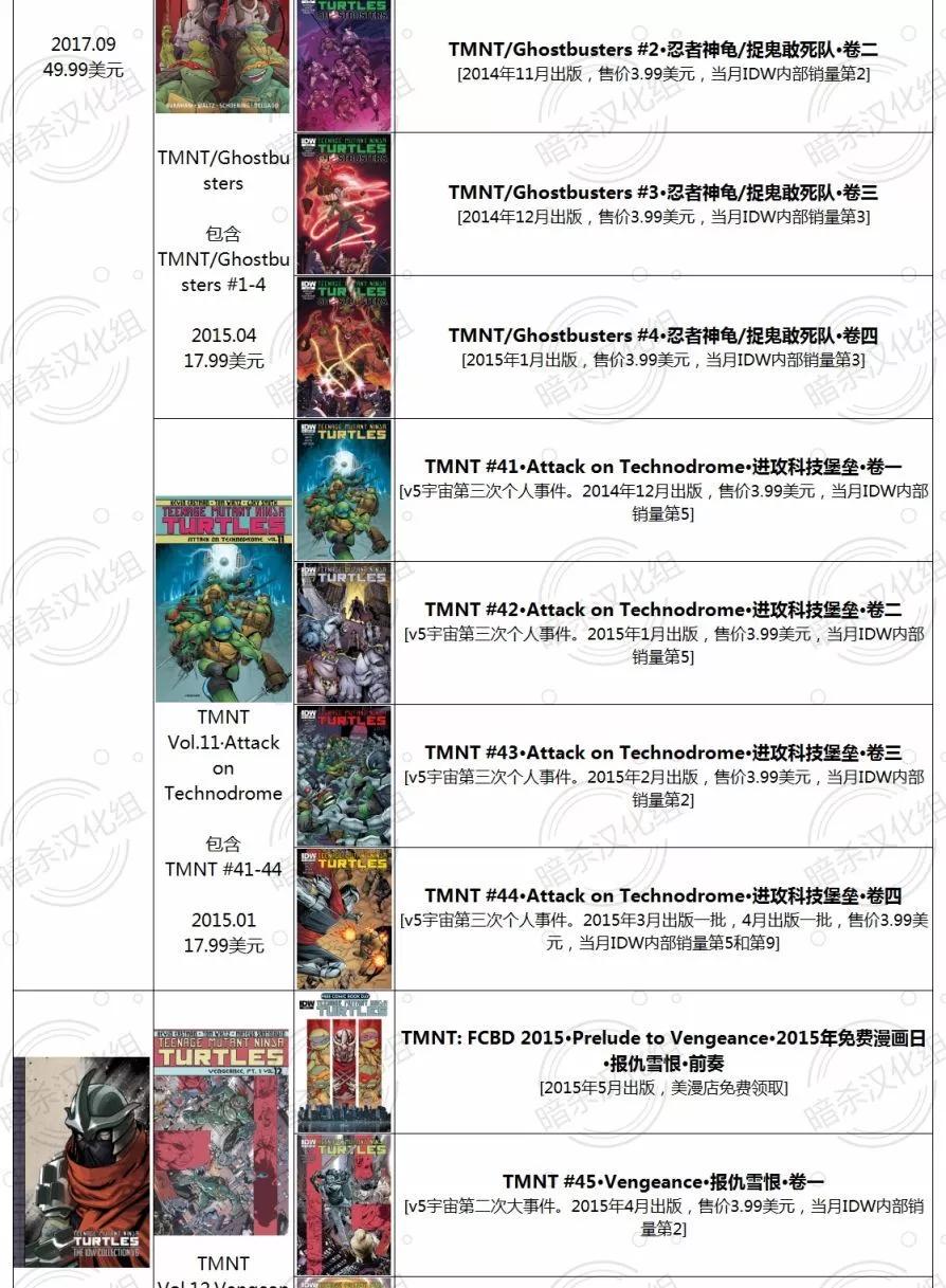 忍者神龜/捉鬼敢死隊v1 - 第01卷(1/2) - 4