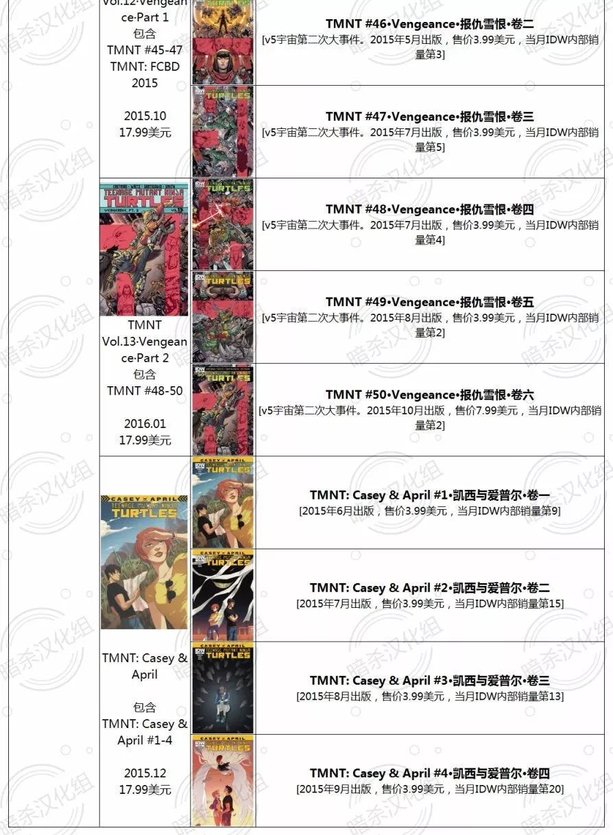 忍者神龜/捉鬼敢死隊v1 - 第01卷(1/2) - 5