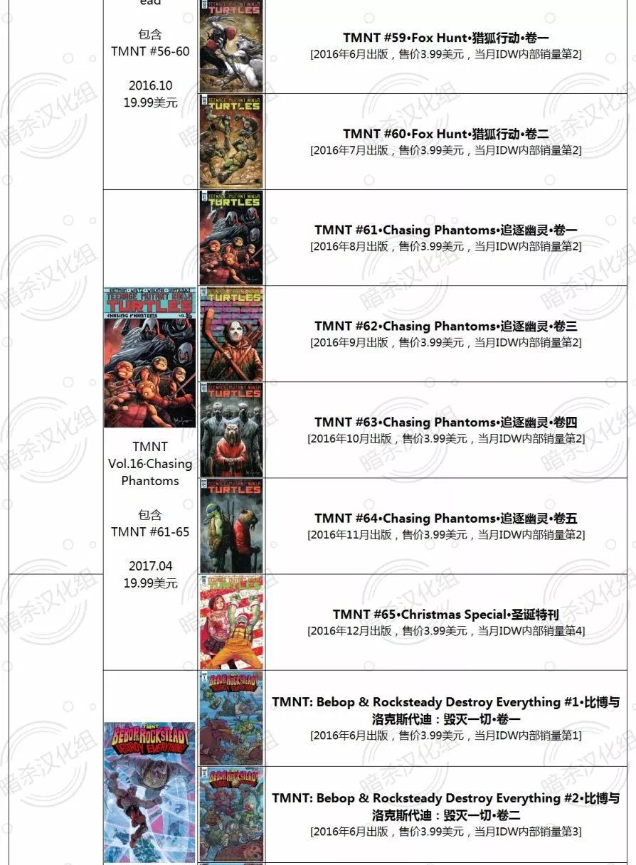 忍者神龜/捉鬼敢死隊v1 - 第01卷(1/2) - 7