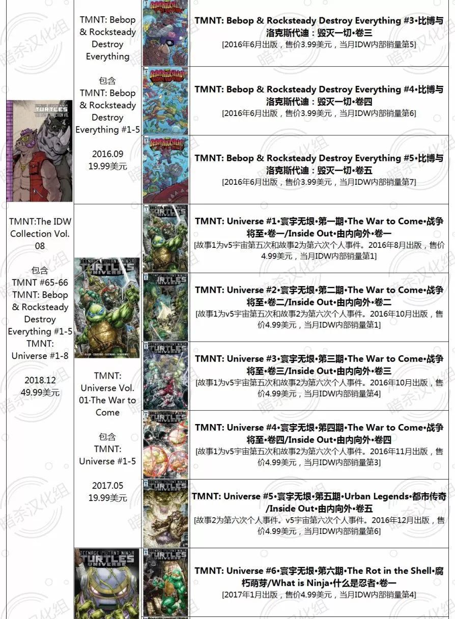 忍者神龜/捉鬼敢死隊v1 - 第01卷(1/2) - 8