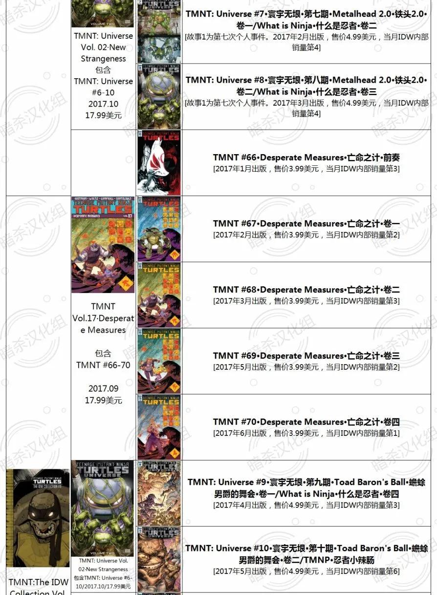 忍者神龜/捉鬼敢死隊v1 - 第01卷(1/2) - 1