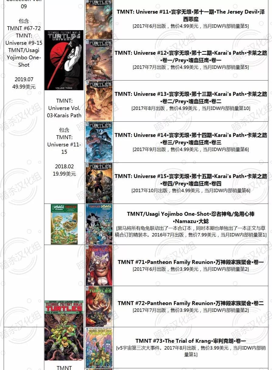 忍者神龜/捉鬼敢死隊v1 - 第01卷(1/2) - 2