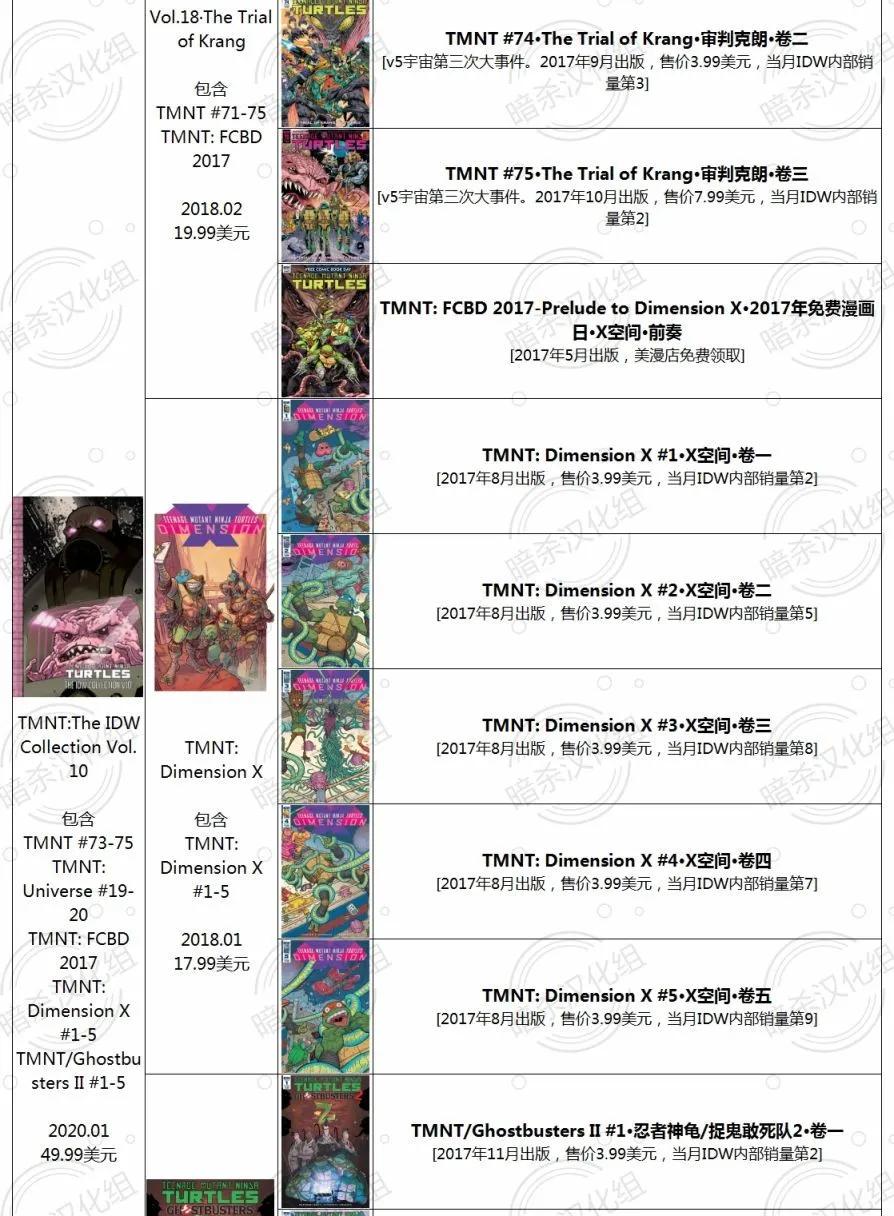 忍者神龜/捉鬼敢死隊v1 - 第01卷(1/2) - 3