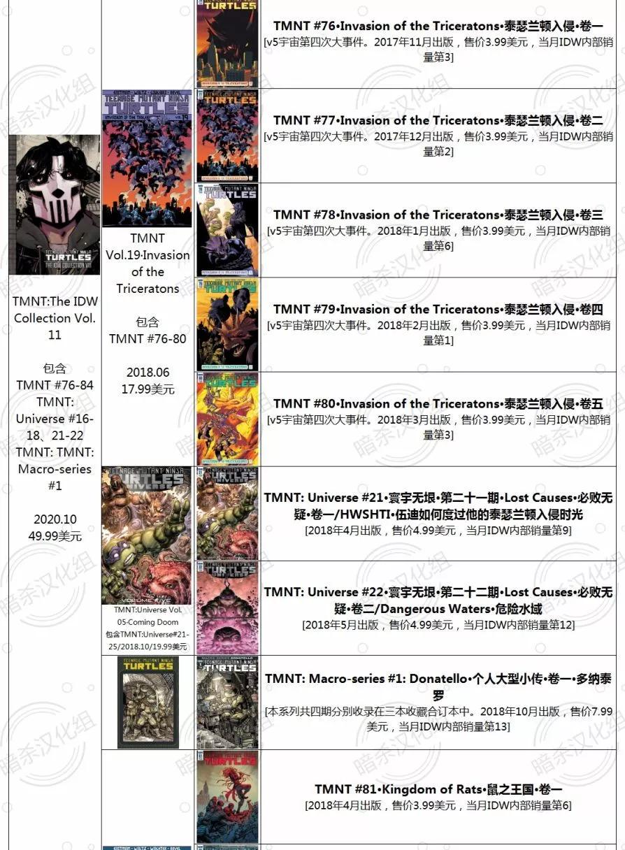 忍者神龜/捉鬼敢死隊v1 - 第01卷(1/2) - 5