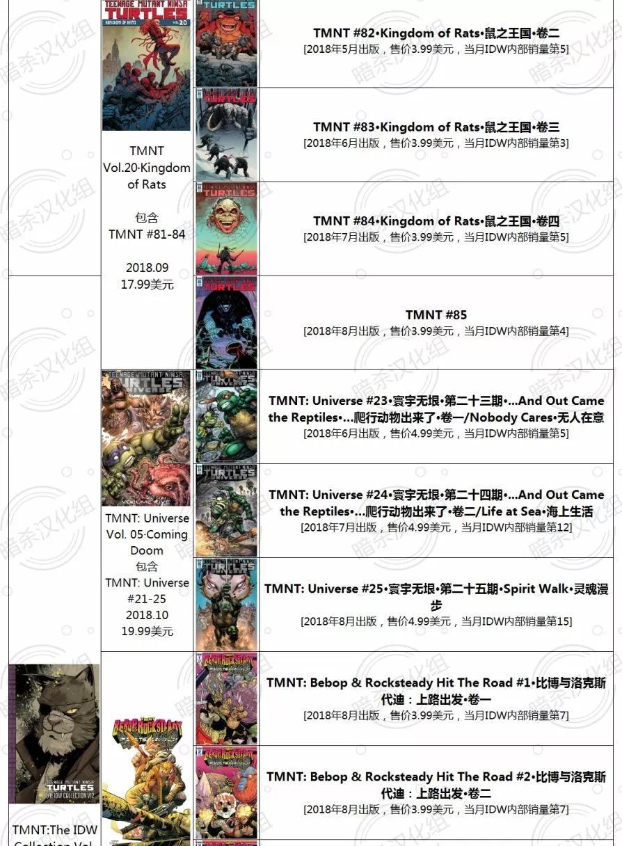 忍者神龜/捉鬼敢死隊v1 - 第01卷(1/2) - 6