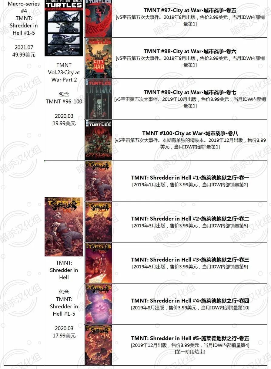 忍者神龜/捉鬼敢死隊v1 - 第01卷(1/2) - 1