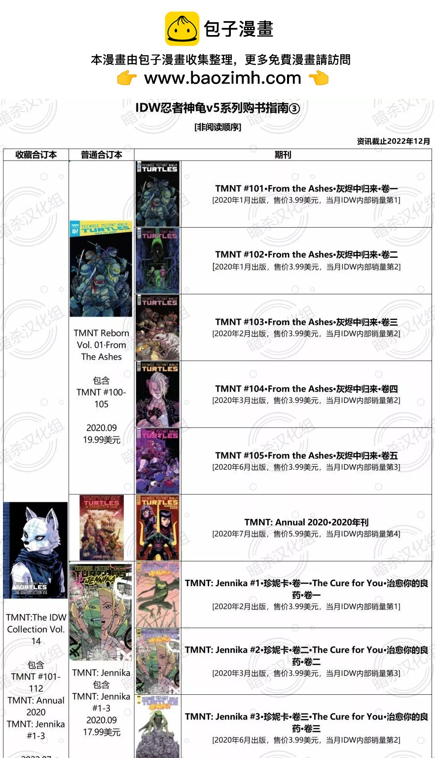 忍者神龜/捉鬼敢死隊v1 - 第01卷(1/2) - 2