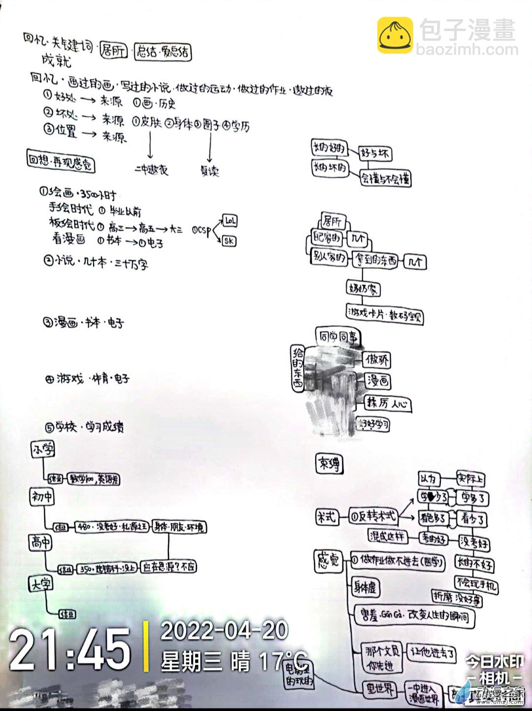 日刊漫畫 - 57 17歲到25歲繪畫變化 - 2