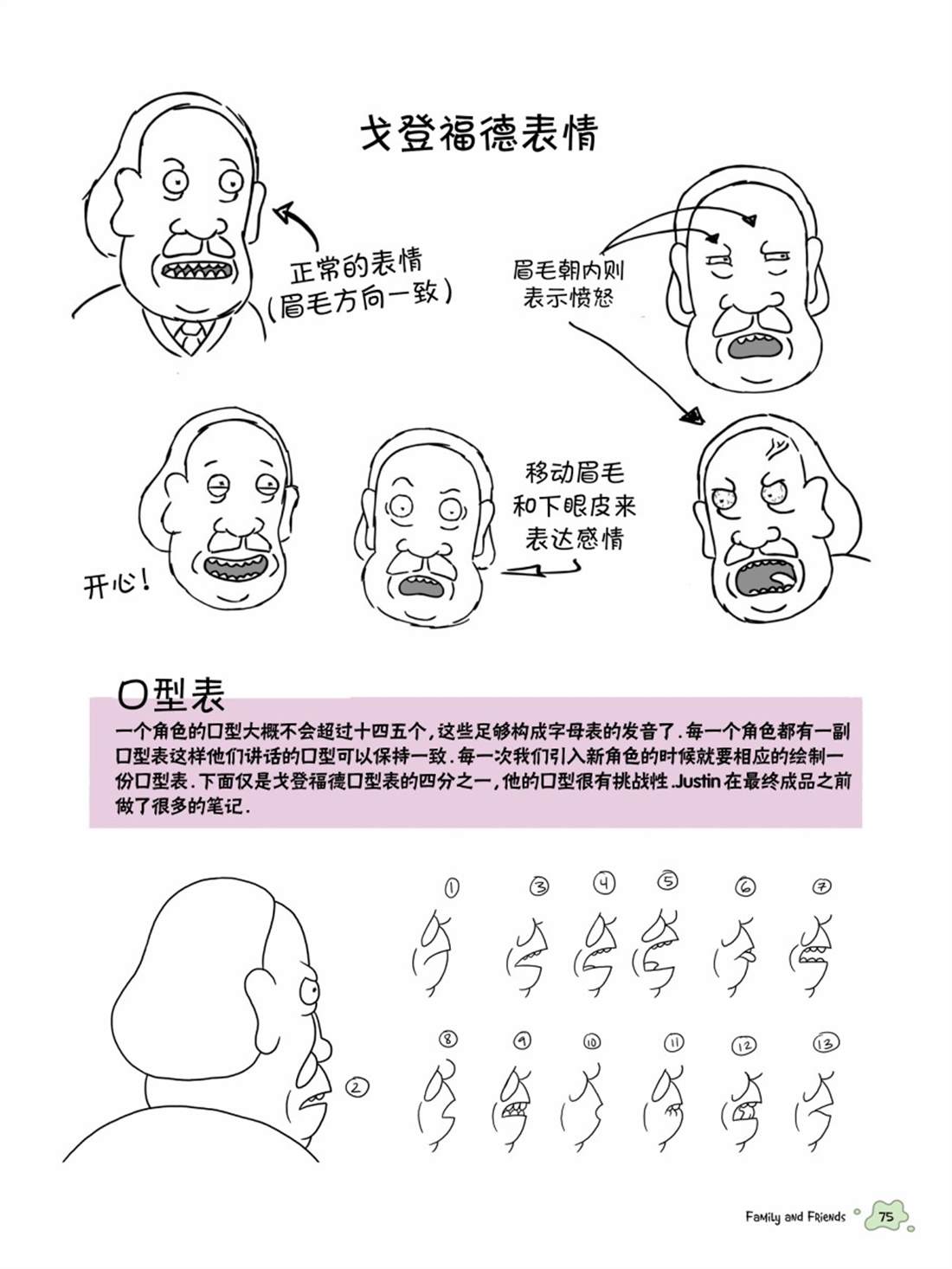 瑞克與莫蒂：動畫設定集 - 其他角色篇 - 3