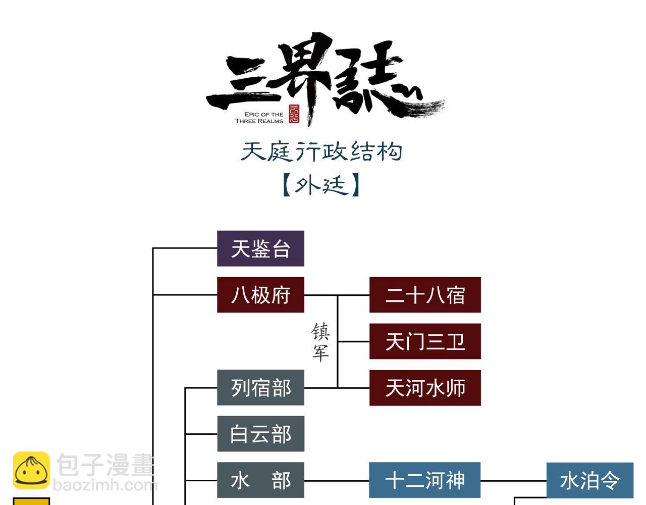 三界志 - 058 火光之下（中）(2/2) - 2