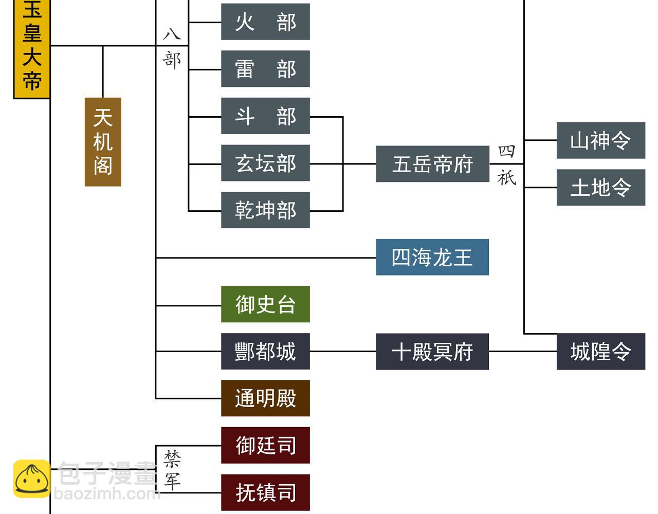 三界志 - 058 火光之下（中）(2/2) - 3
