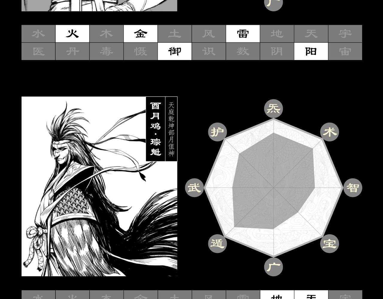 三界志 - 064 彭侯(3/3) - 7