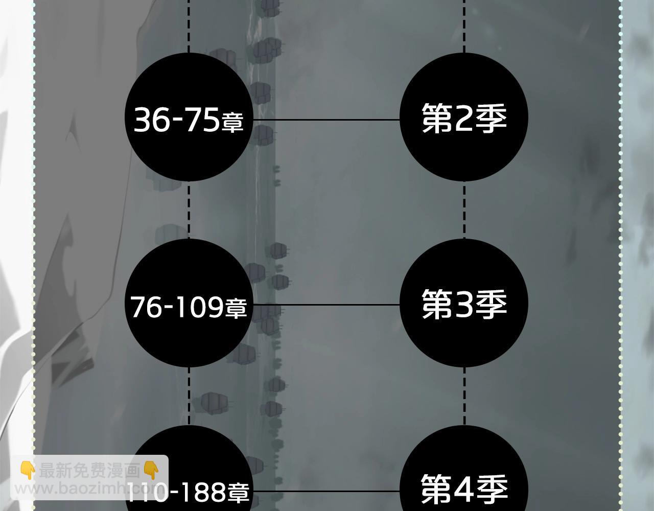 三歲開始做王者 - 第5季175話 戰鬥的理由(6/6) - 3