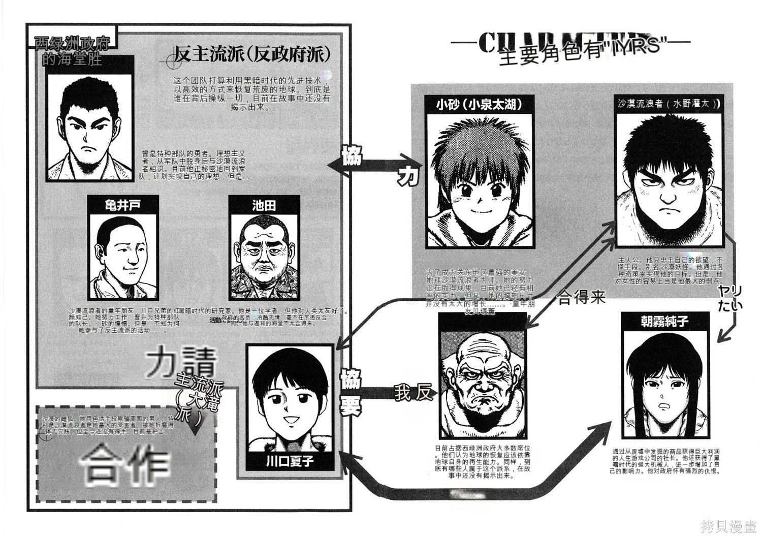 砂漠奇兵 - 第11卷(1/4) - 6