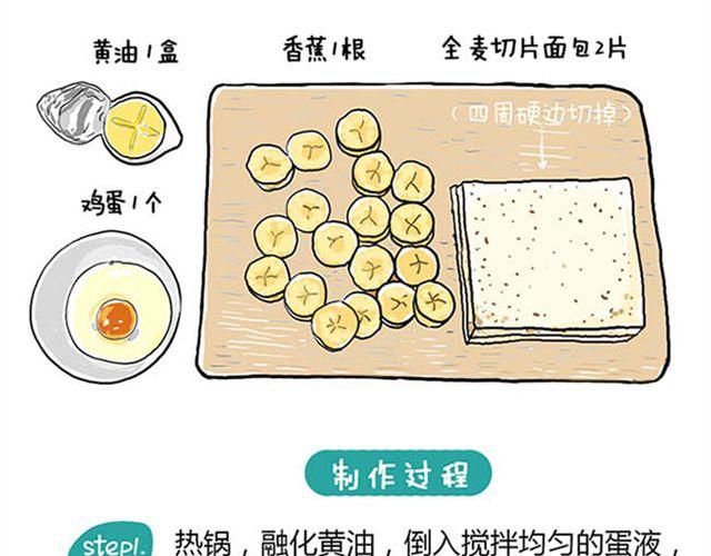 BANANA 三明治-第7话