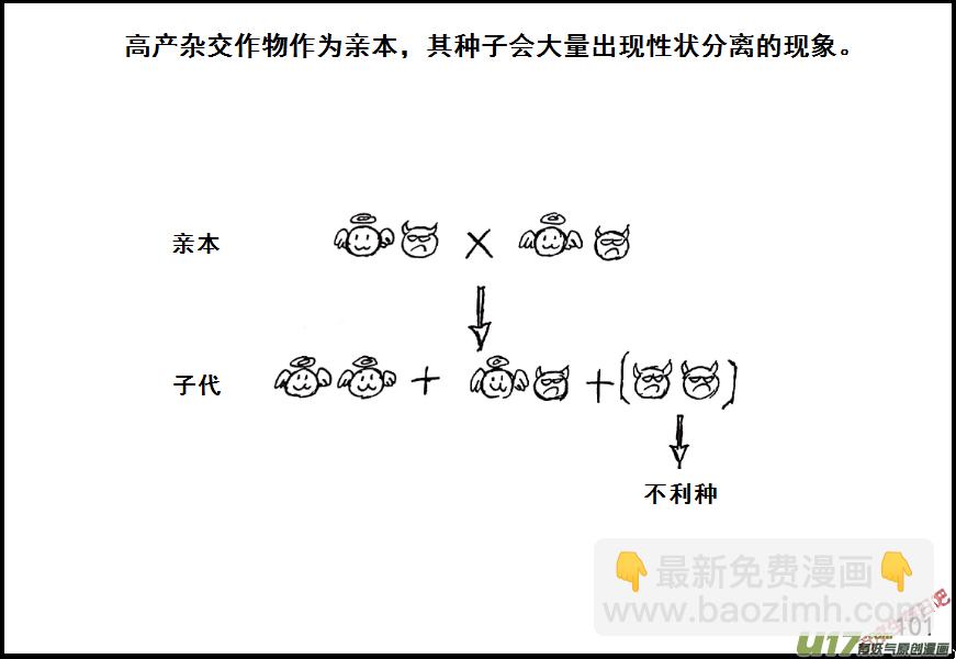 生存日 - （第七季）6糧食隱患（1） - 1