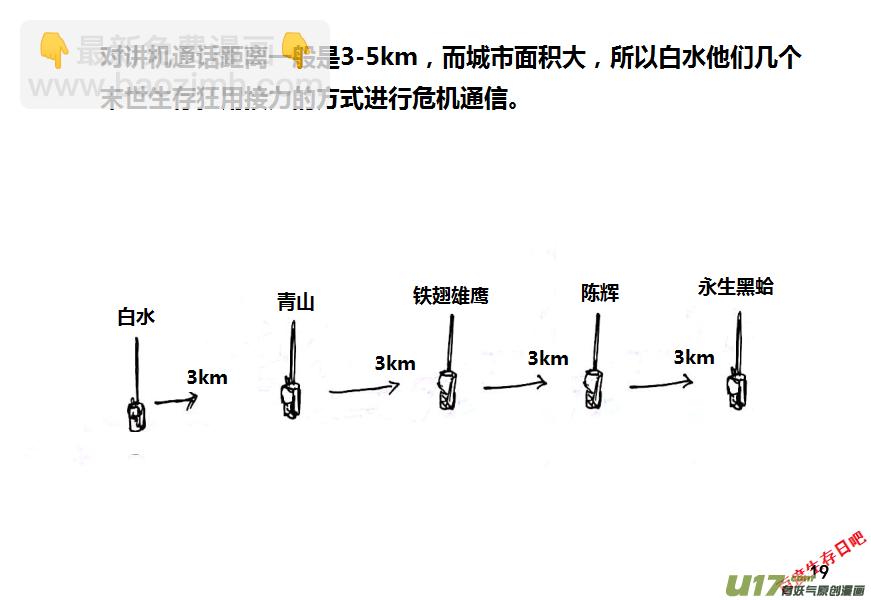 生存日 - 第十季—1【白水的第一步（2）】 - 2