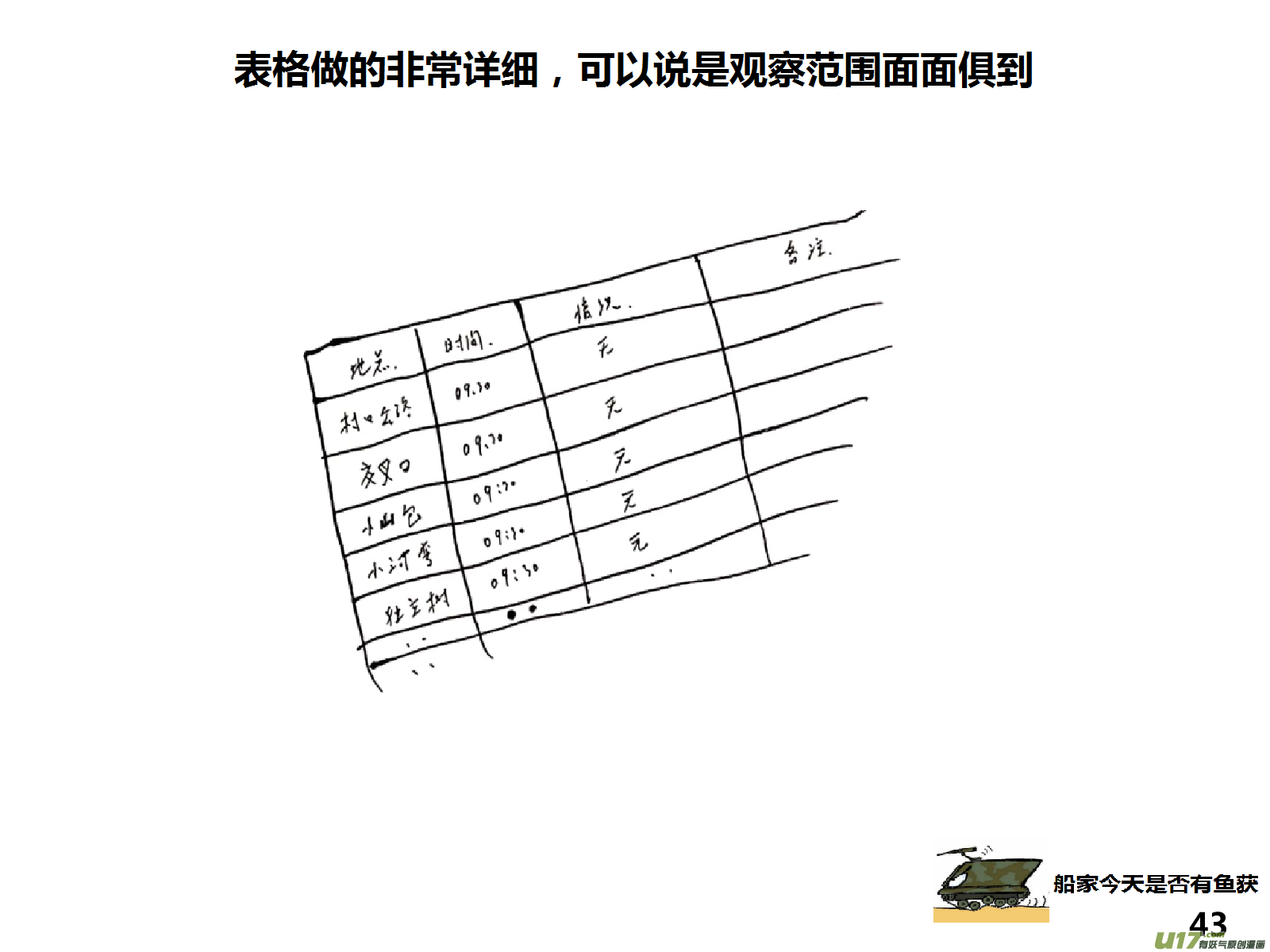 生存日 - （第十四季）3觀察記錄 - 3