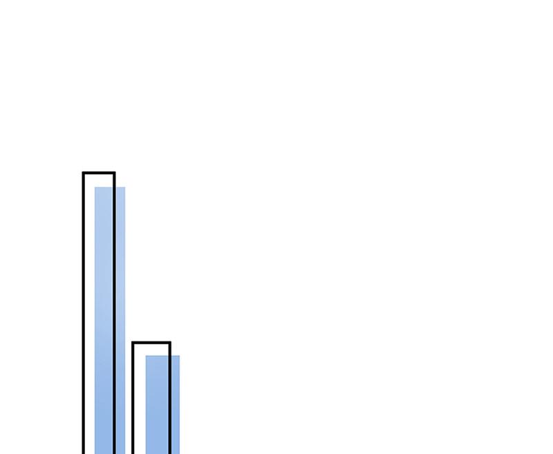 盛世甜愛：易少的小萌妻 - 第67話 看你還敢不敢(2/2) - 6