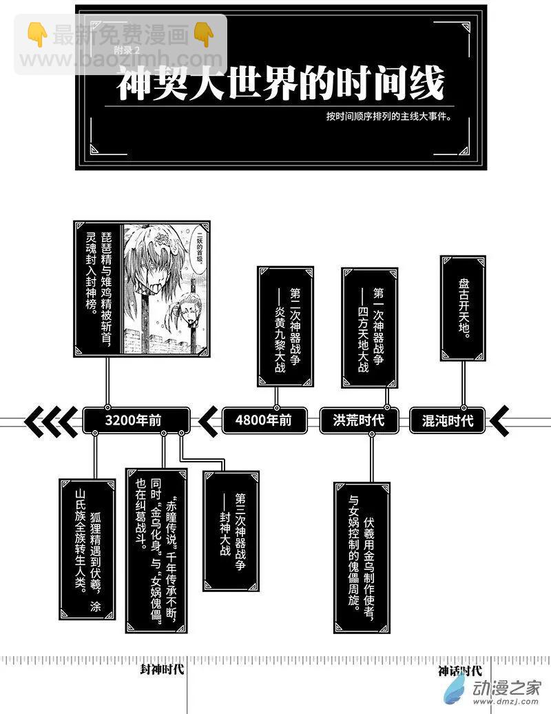 神契 九黎決戰 - 第01回 降臨 - 2