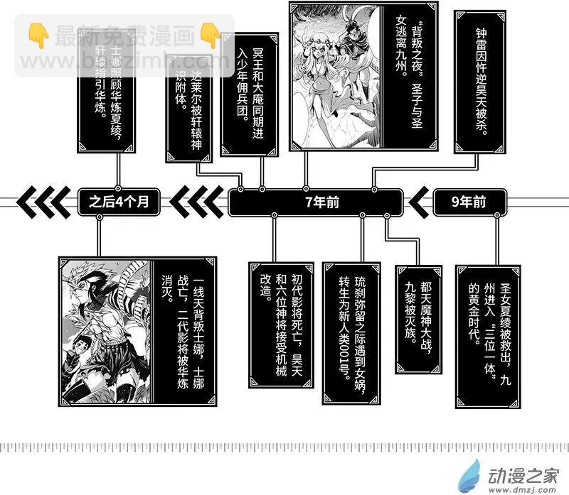 神契 九黎決戰 - 第01回 降臨 - 5