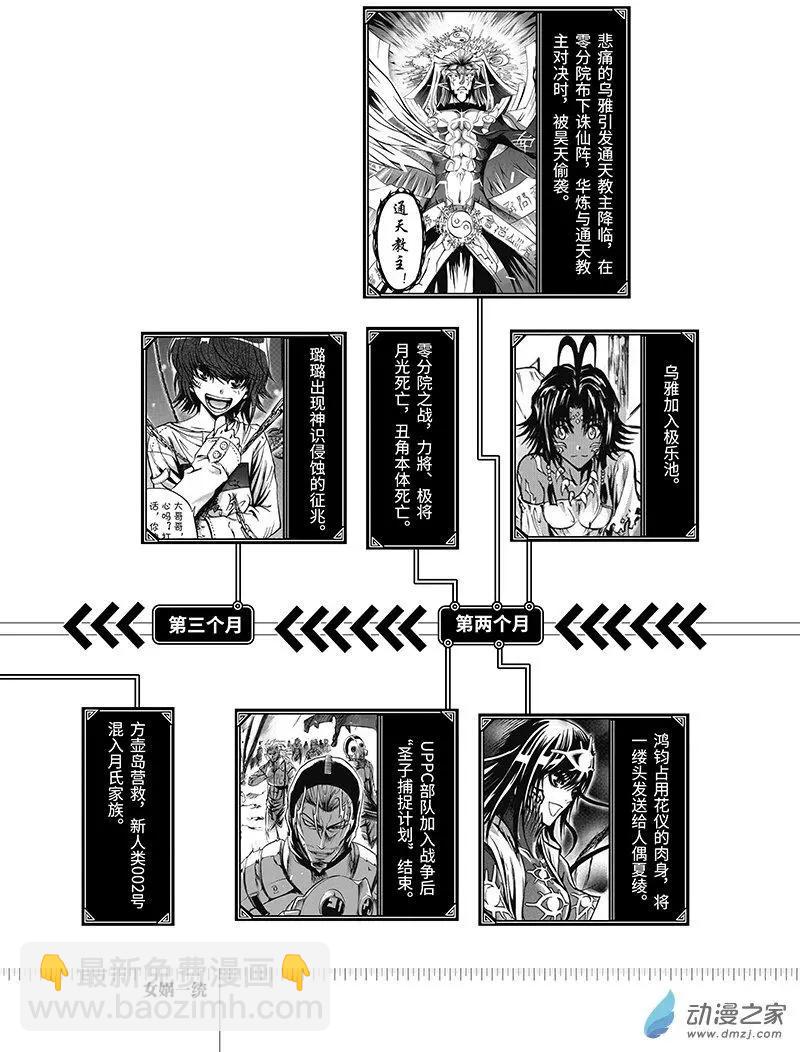 神契 九黎決戰 - 第01回 降臨 - 1
