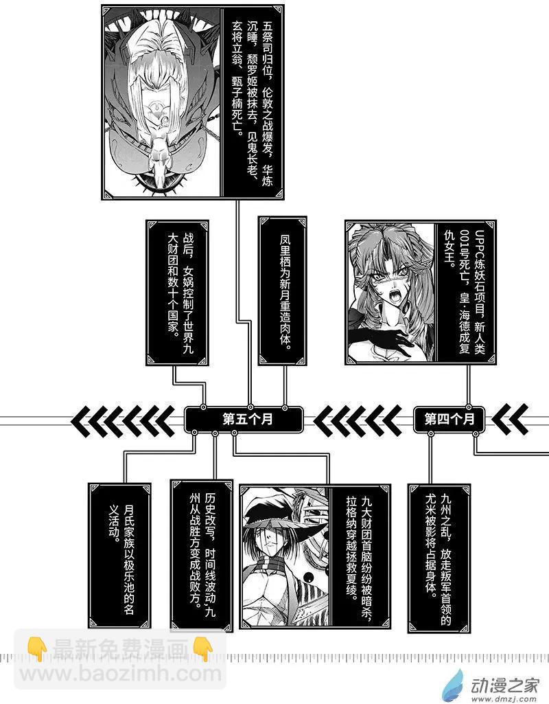 神契 九黎決戰 - 第01回 降臨 - 2