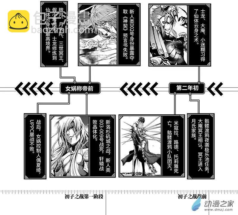 神契 九黎決戰 - 第01回 降臨 - 3