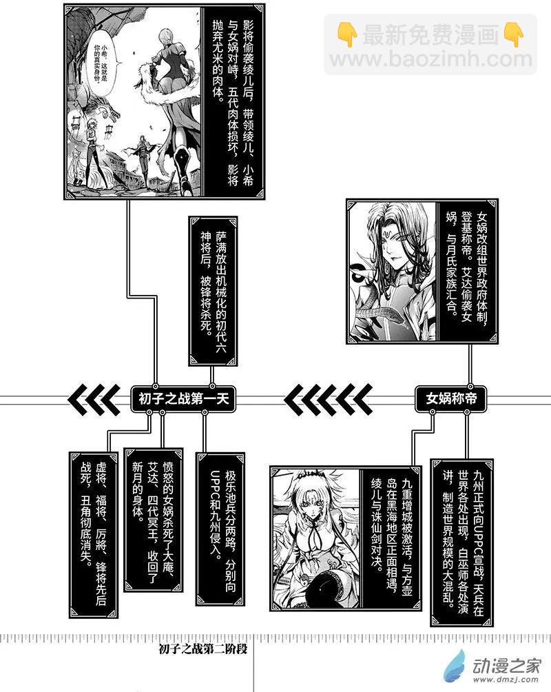 神契 九黎決戰 - 第01回 降臨 - 4