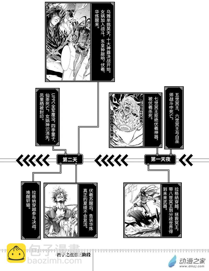 神契 九黎決戰 - 第01回 降臨 - 5