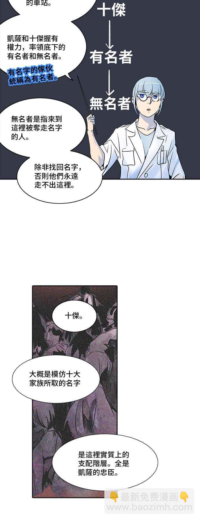 神之塔 - [第2季] 第203話 地獄列車 -名聲獵場站-(1/2) - 7